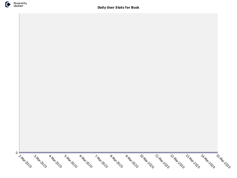 Daily User Stats for Busk